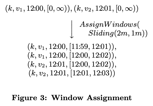 Figure 3: Window Assignment