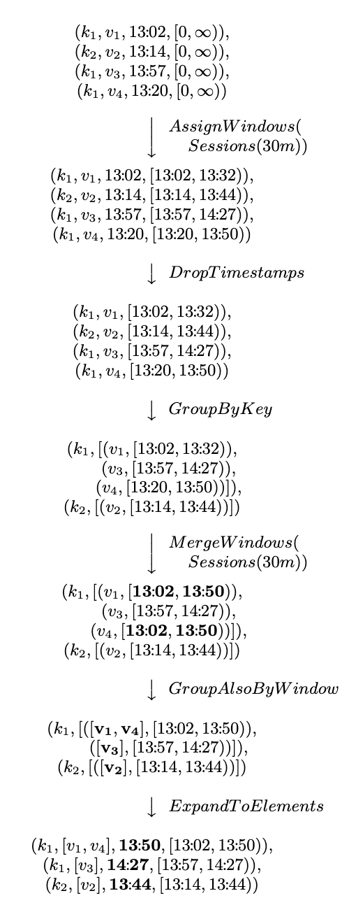 Figure 4: Window Merging